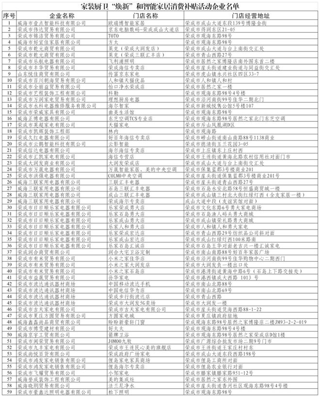 ”和智能家居补贴领取方式看这里AYX爱游戏威海家装厨卫“焕新(图7)