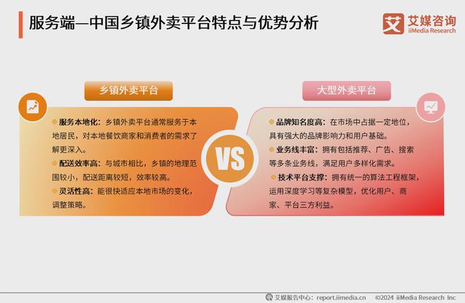 行业分析：各大平台提供多元化服务抢占市场爱游戏app体育2024年中国乡镇外卖