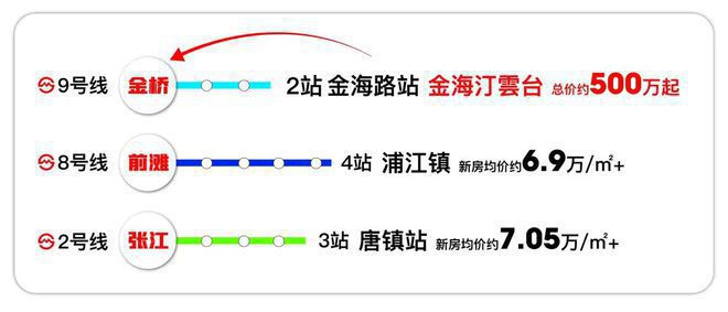 -金海汀雲台网站样板间价格楼盘评测爱游戏app网站金海汀雲台售楼处(图2)